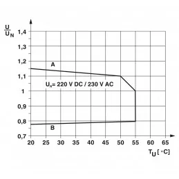 Clema modul releu interfata PLC , Phoneix PLC-RSC-230UC/21