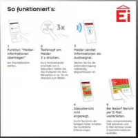 Detector monoxid de carbon Ei Electronics Ei208iW i-Series cu funcție AudioLink