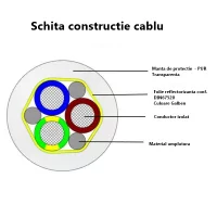 Rola de cablu Reflectorizant,etanșe la apa IP68 din cauciuc solid pt. pompieri , DIN 14680 , 230V/16A,50m