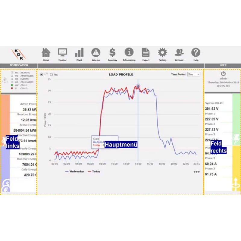 Data Logger cu server web pentru conectarea la contoarele Modbus