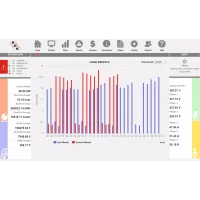 Data Logger cu server web pentru conectarea la contoarele Modbus